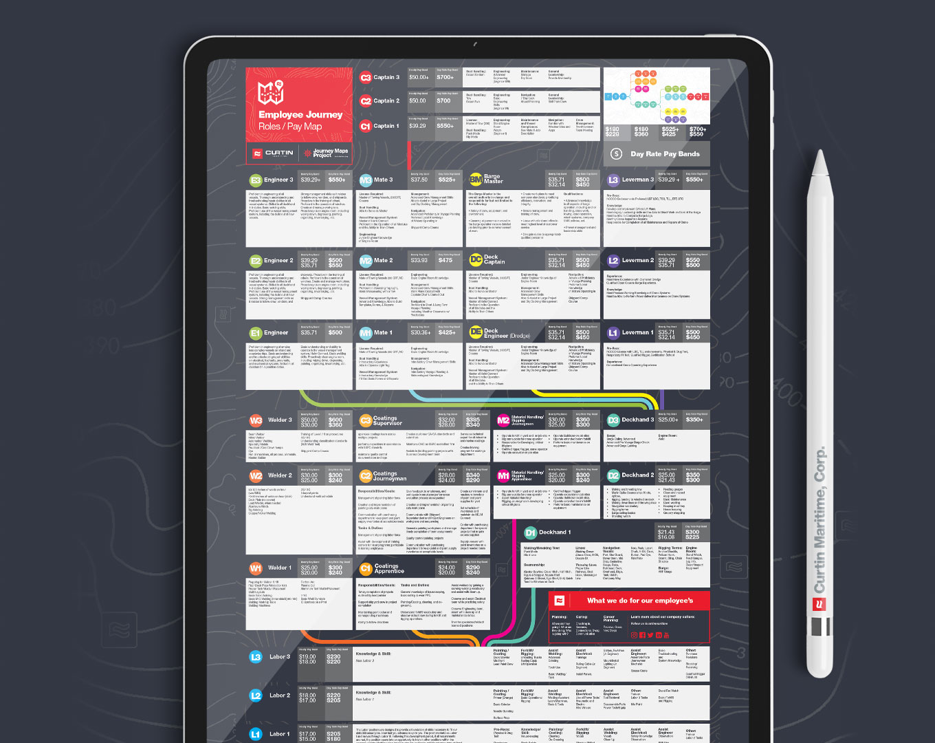 Journey Maps Project Maritime Career Pathways Pay Scale Map